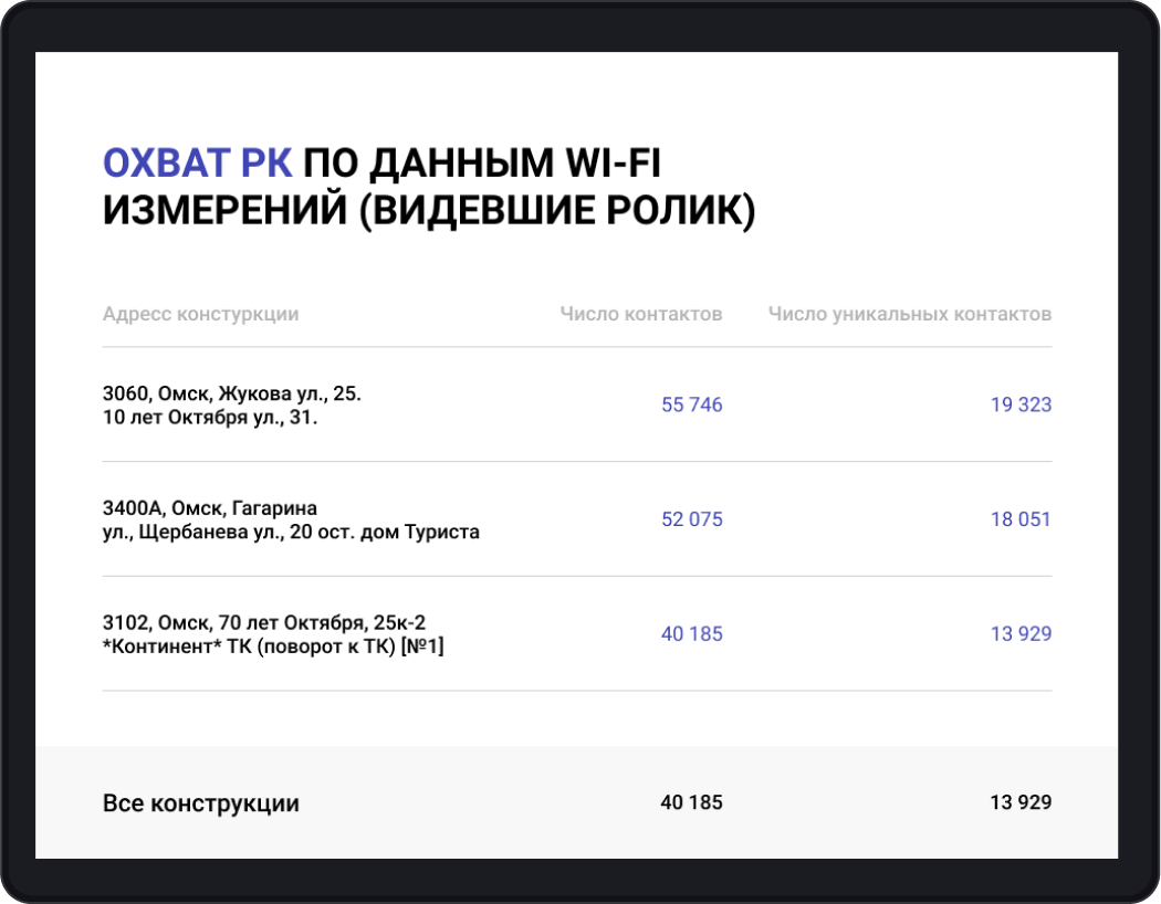 Заказать наружную рекламу, услуги, цены, изготовление – «BookingBoard»